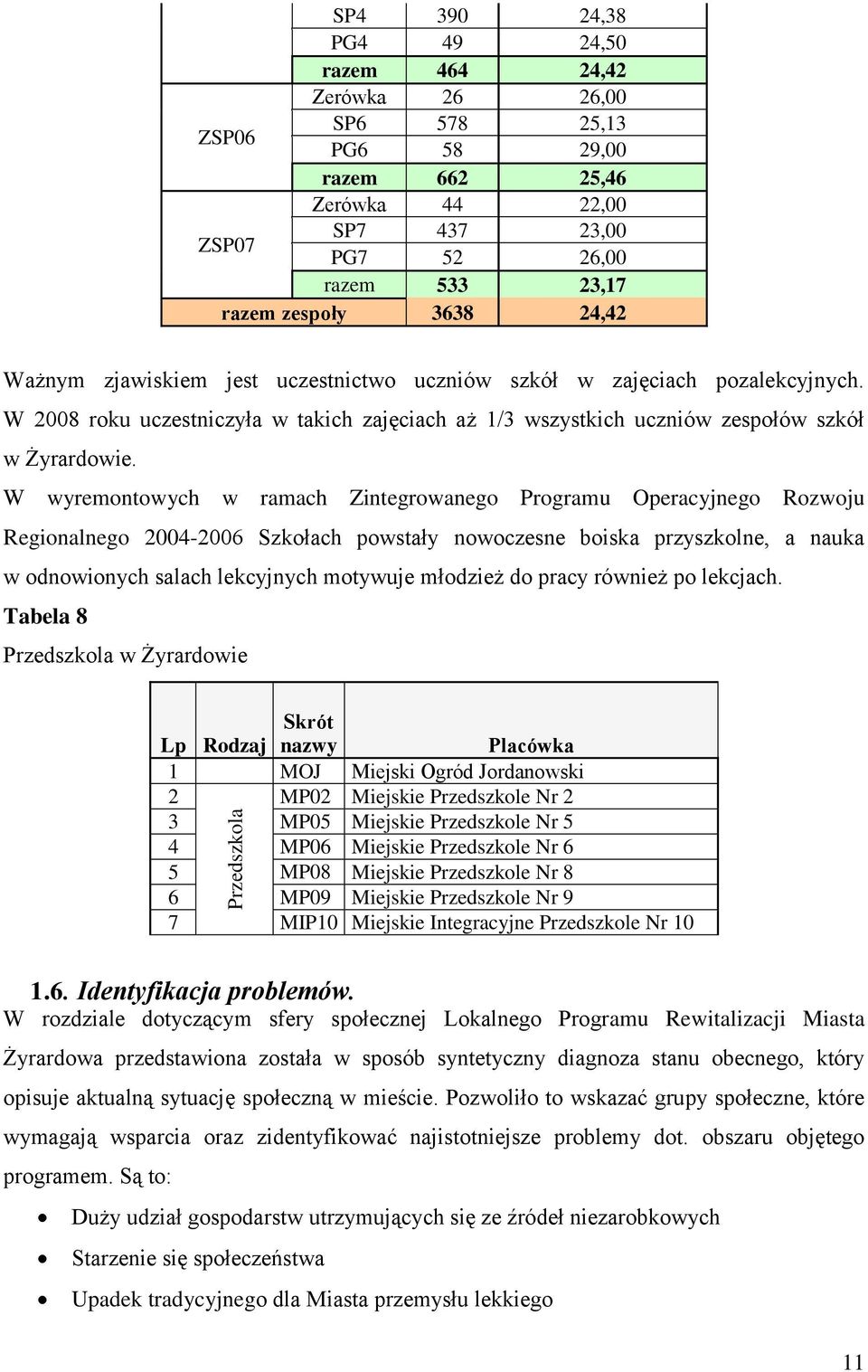 W wyremontowych w ramach Zintegrowanego Programu Operacyjnego Rozwoju Regionalnego 2004-2006 Szkołach powstały nowoczesne boiska przyszkolne, a nauka w odnowionych salach lekcyjnych motywuje młodzież