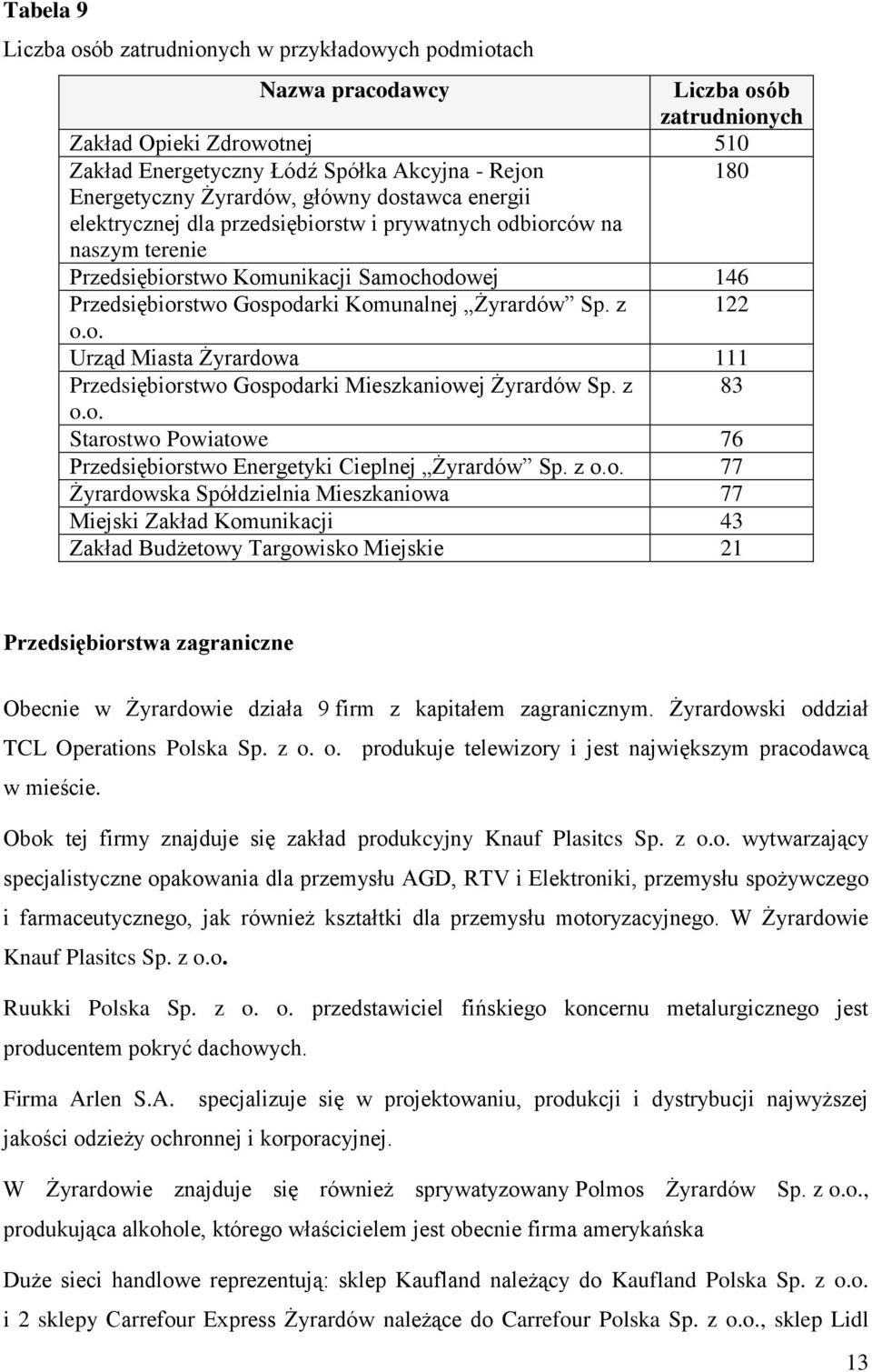 Żyrardów Sp. z 122 o.