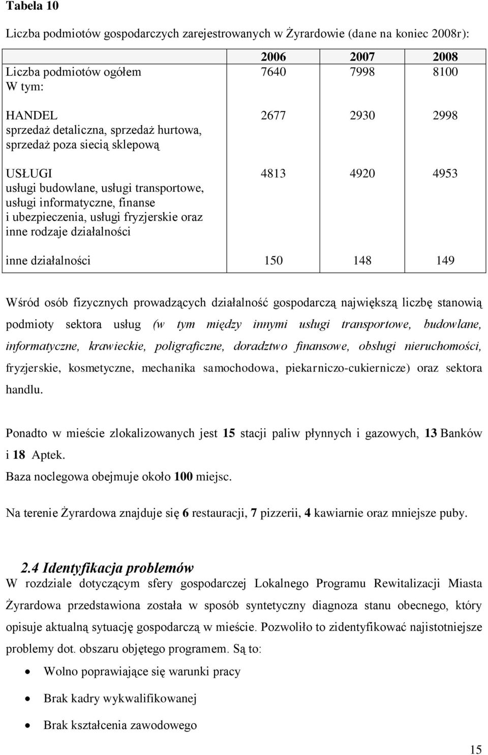 4813 4920 4953 inne działalności 150 148 149 Wśród osób fizycznych prowadzących działalność gospodarczą największą liczbę stanowią podmioty sektora usług (w tym między innymi usługi transportowe,