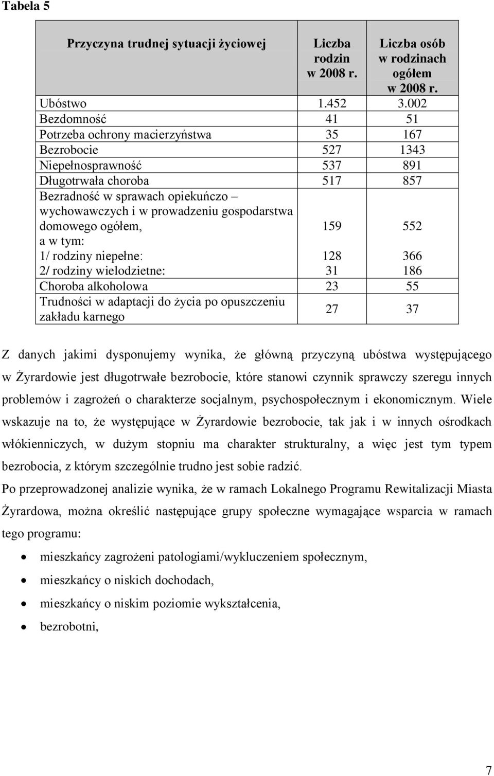 gospodarstwa domowego ogółem, a w tym: 1/ rodziny niepełne: 2/ rodziny wielodzietne: 128 31 366 186 Choroba alkoholowa 23 55 Trudności w adaptacji do życia po opuszczeniu zakładu karnego 27 37 159