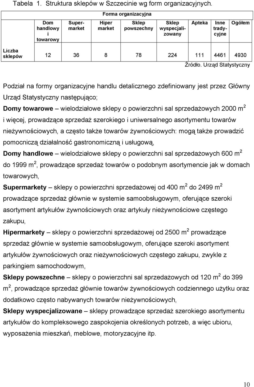 Urząd Statystyczny Podział na formy organizacyjne handlu detalicznego zdefiniowany jest przez Główny Urząd Statystyczny następująco; Domy towarowe wielodziałowe sklepy o powierzchni sal sprzedażowych