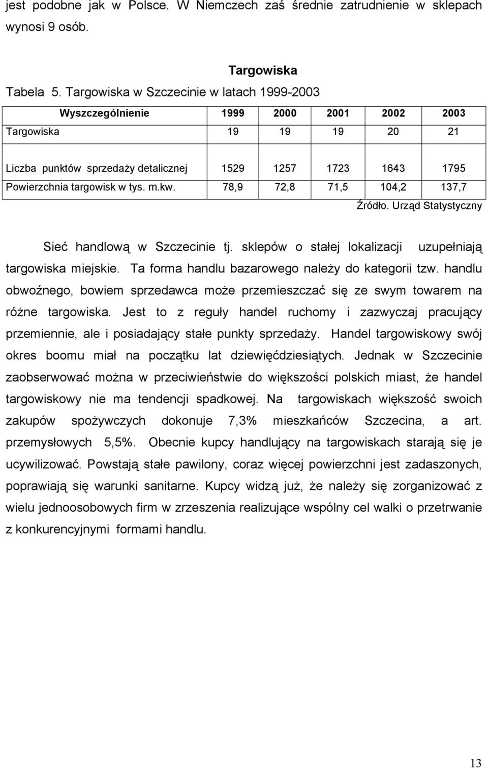 tys. m.kw. 78,9 72,8 71,5 104,2 137,7 Źródło. Urząd Statystyczny Sieć handlową w Szczecinie tj. sklepów o stałej lokalizacji uzupełniają targowiska miejskie.