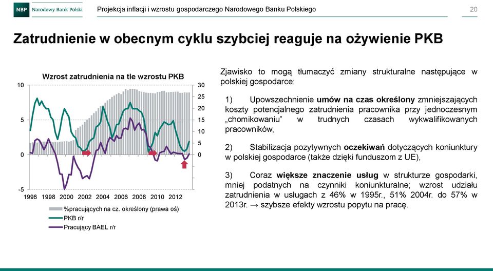 potencjalnego zatrudnienia pracownika przy jednoczesnym chomikowaniu w trudnych czasach wykwalifikowanych pracowników, ) Stabilizacja pozytywnych oczekiwań dotyczących koniunktury w polskiej