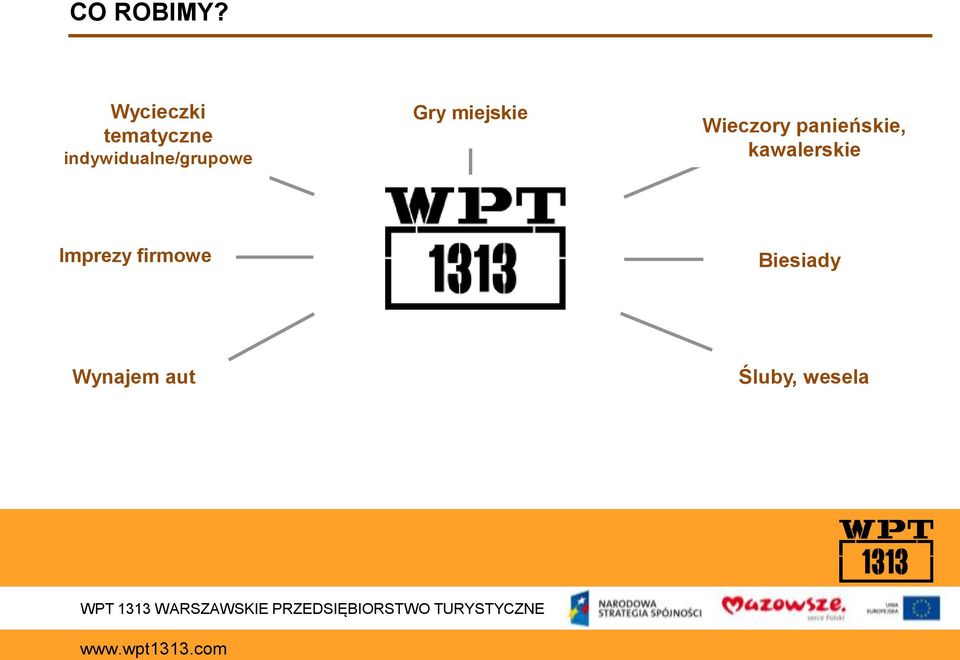 indywidualne/grupowe Gry miejskie