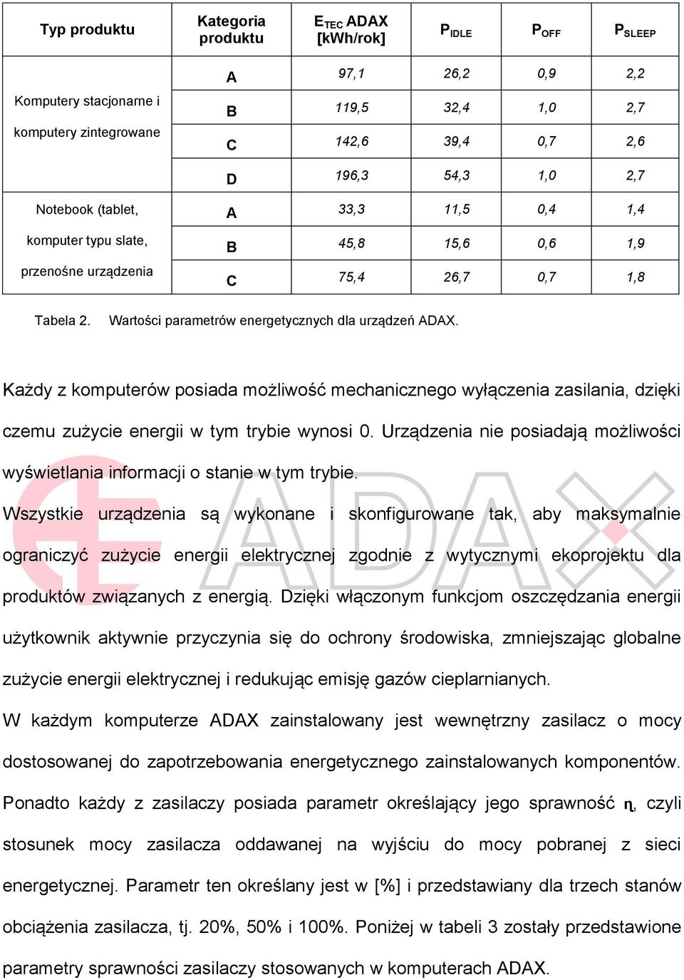 Wartości parametrów energetycznych dla urządzeń ADAX. Każdy z komputerów posiada możliwość mechanicznego wyłączenia zasilania, dzięki czemu zużycie energii w tym trybie wynosi 0.