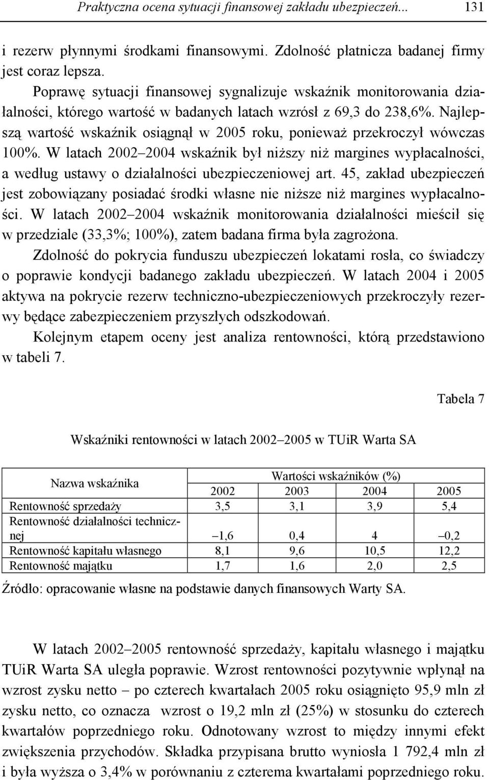 Najlepszą wartość wskaźnik osiągnął w 2005 roku, poniewaŝ przekroczył wówczas 100%.