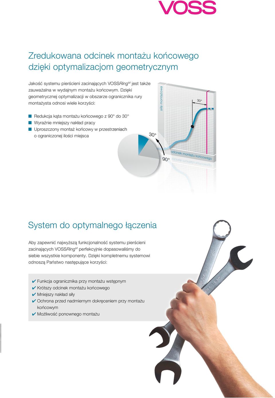 Dzięki geometrycznej optymalizacji w obszarze ogranicznika rury montażysta odnosi wiele korzyści: siła montażowa 30 Redukcja kąta montażu końcowego z 90 do 30 Wyraźnie mniejszy nakład pracy