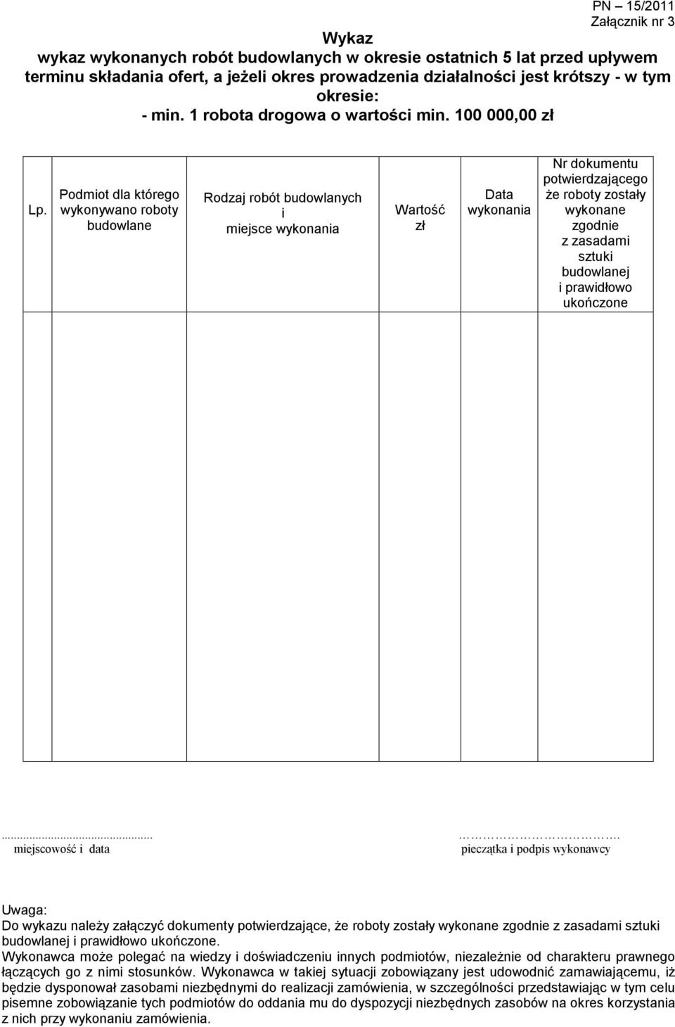 Podmiot dla którego wykonywano roboty budowlane Rodzaj robót budowlanych i miejsce wykonania Wartość zł Data wykonania Nr dokumentu potwierdzającego że roboty zostały wykonane zgodnie z zasadami