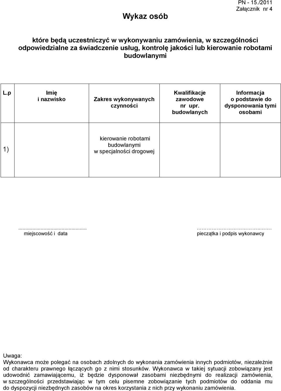 budowlanych Informacja o podstawie do dysponowania tymi osobami 1) kierowanie robotami budowlanymi w specjalności drogowej.