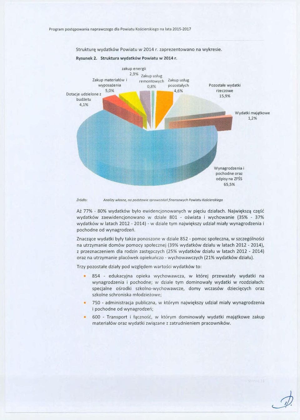 raz dpisy na ZFŚS 65,5% Źródł: Analizy własne, na pdstawie sprawzdań finanswyh Pwiatu Kśierskieg Aż 77% - 80% wydatków był ewidenjnwanyh w pięiu działah.