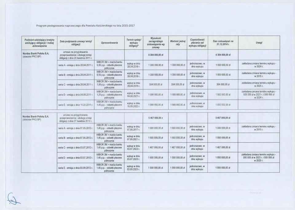 umwa na przygtwanie, przeprwadzenie i bs ługę emisji 4 304 000,00 z ł 4304 000,00 zł bligaji z dnia 26 kwietnia 2011 r.