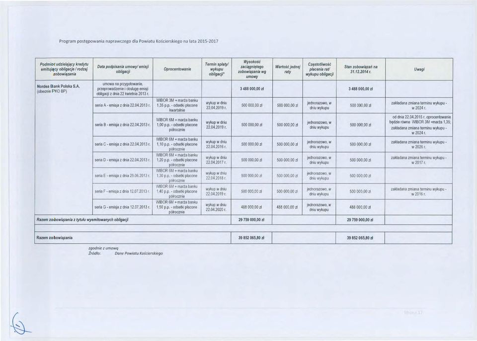 wykupu bligaji umwy umwa na przygtwanie, przeprwadzenie i bsługę emisji 3488 000,00 zł 3488 000,00 zł bligaji z dnia 22 kwietnia 2013 r.