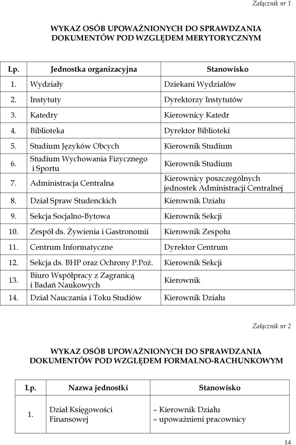 Administracja Centralna Kierownik Studium Kierownicy poszczególnych jednostek Administracji Centralnej 8. Dział Spraw Studenckich Kierownik Działu 9. Sekcja Socjalno-Bytowa Kierownik Sekcji 10.