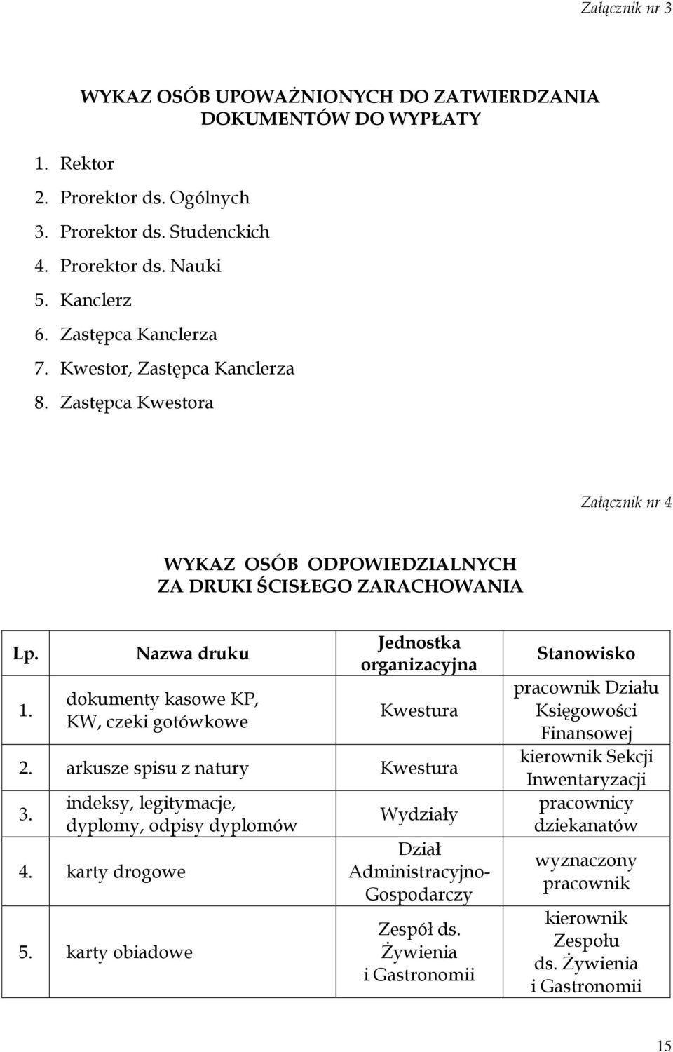 Nazwa druku dokumenty kasowe KP, KW, czeki gotówkowe Jednostka organizacyjna Kwestura 2. arkusze spisu z natury Kwestura 3. indeksy, legitymacje, dyplomy, odpisy dyplomów 4. karty drogowe 5.