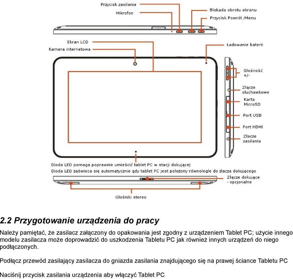 również innych urządzeń do niego podłączonych.