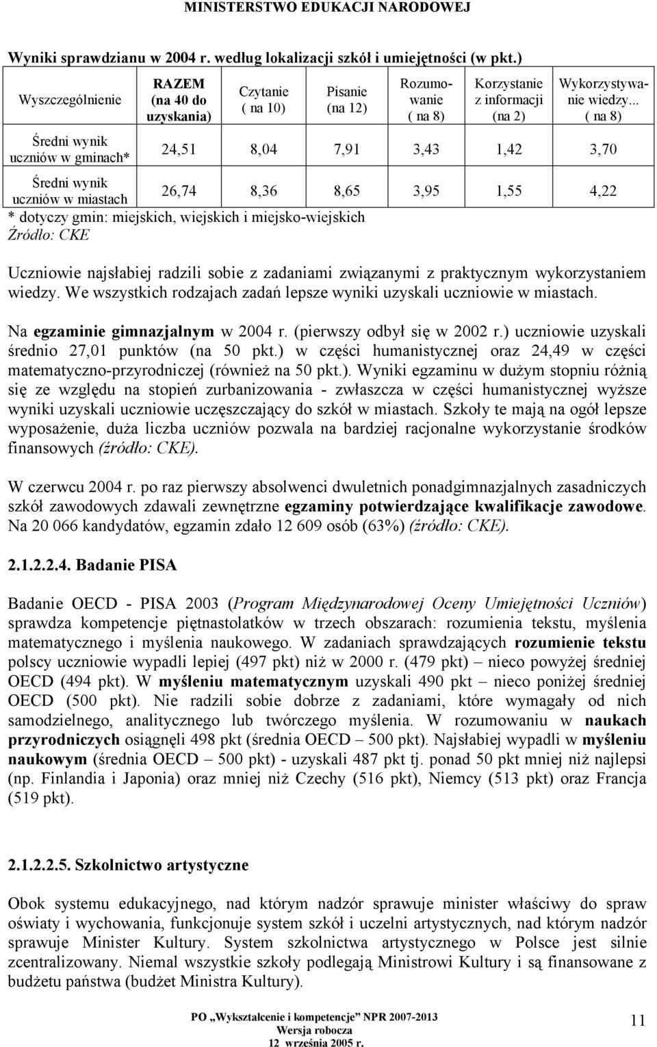 .. ( na 8) 24,51 8,04 7,91 3,43 1,42 3,70 Średni wynik 26,74 8,36 8,65 3,95 1,55 4,22 uczniów w miastach * dotyczy gmin: miejskich, wiejskich i miejsko-wiejskich Źródło: CKE Uczniowie najsłabiej