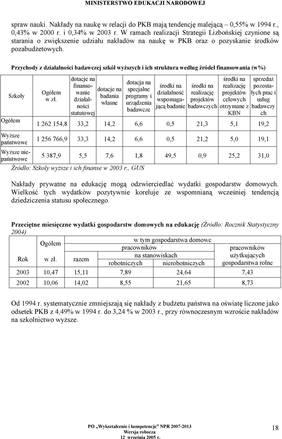 Przychody z działalności badawczej szkół wyższych i ich struktura według źródeł finansowania (w%) Szkoły Ogółem Wyższe państwowe Ogółem w zł.