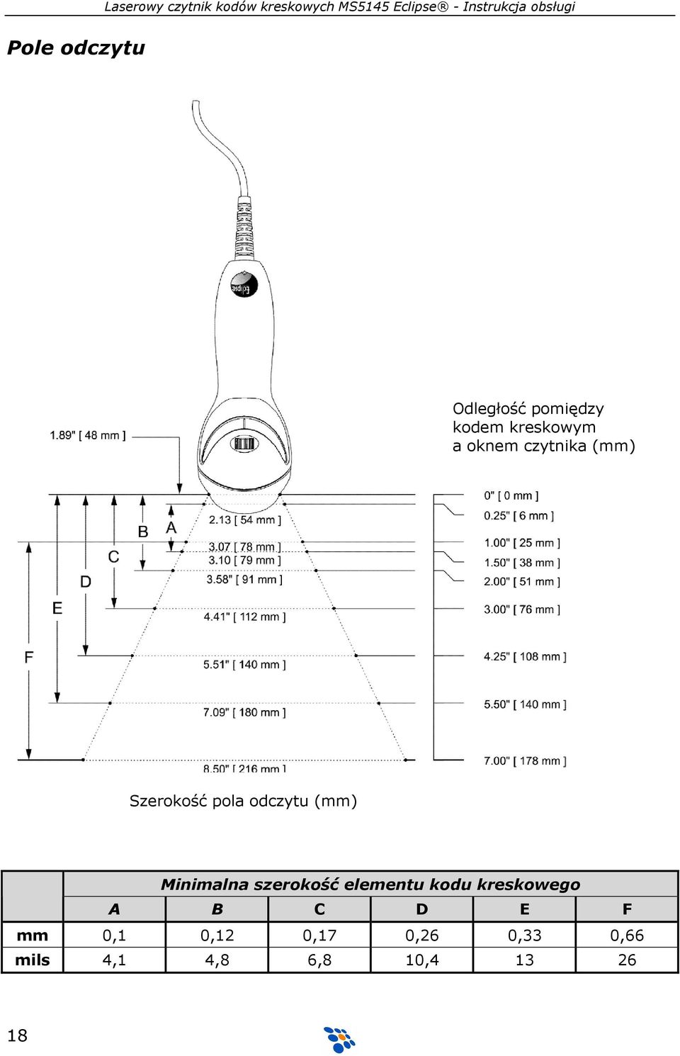 (mm) Szerokość pola odczytu (mm) Minimalna szerokość elementu kodu