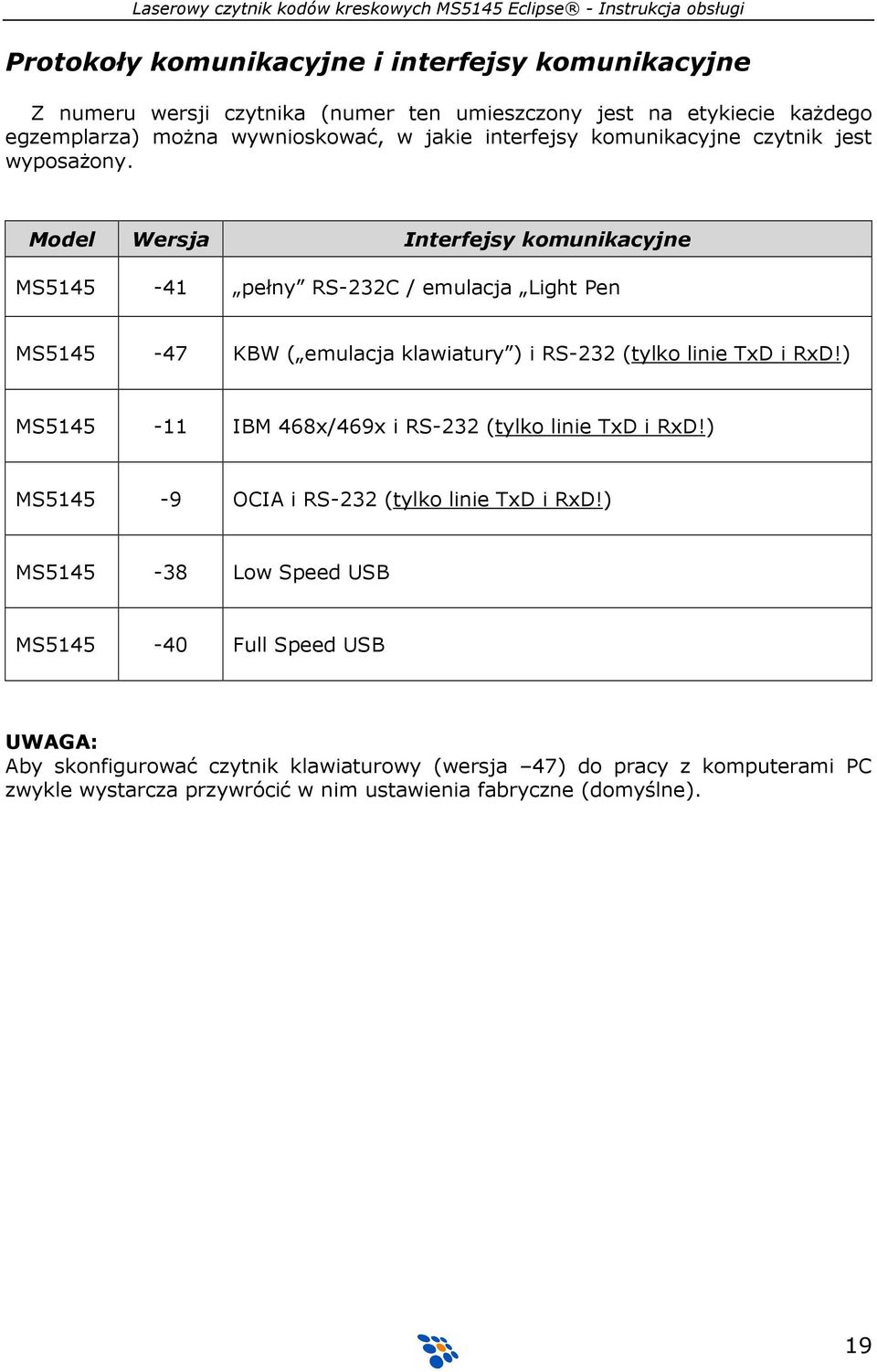 Model Wersja Interfejsy komunikacyjne MS5145-41 pełny RS-232C / emulacja Light Pen MS5145-47 KBW ( emulacja klawiatury ) i RS-232 (tylko linie TxD i RxD!