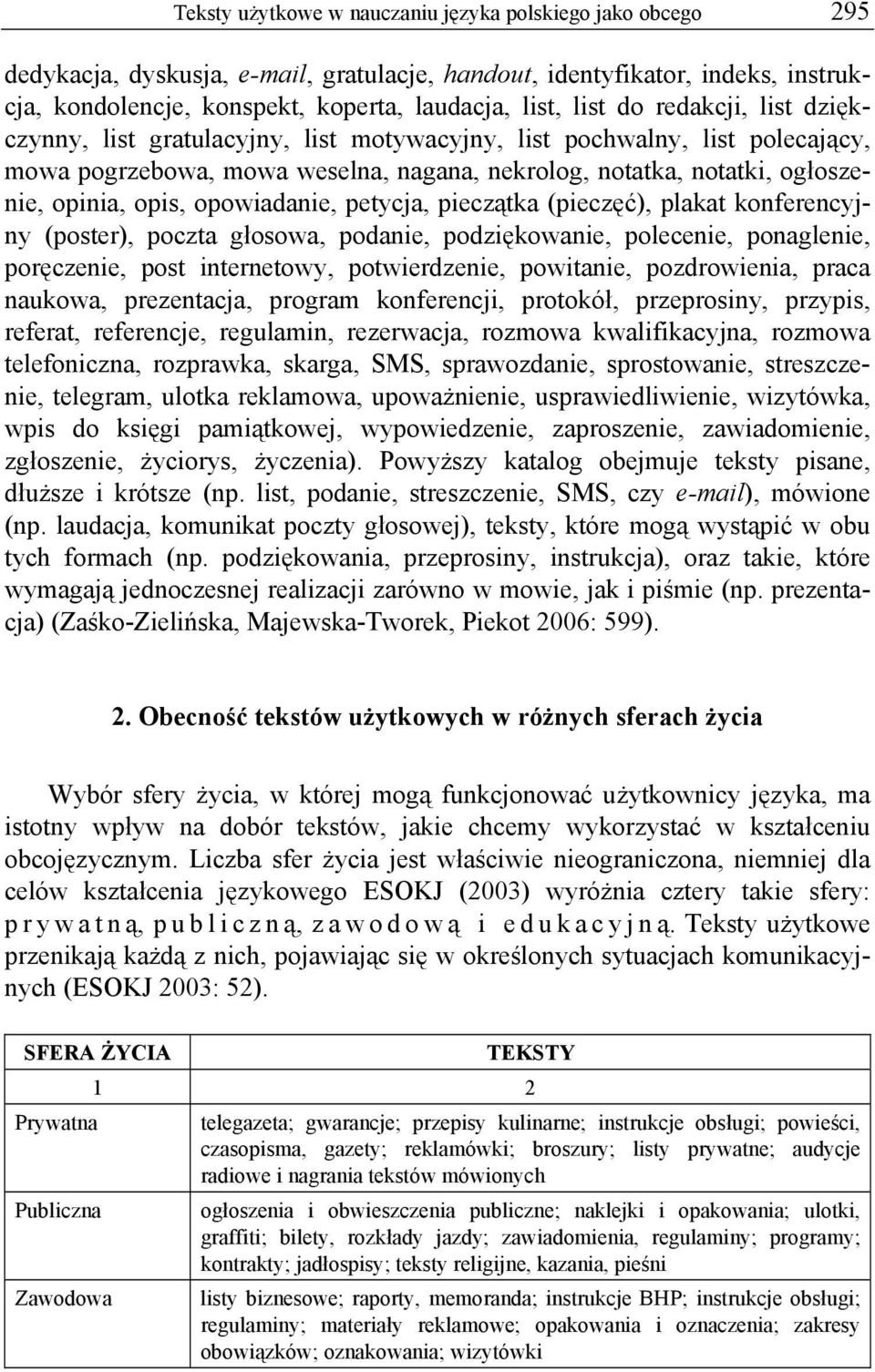 opowiadanie, petycja, pieczątka (pieczęć), plakat konferencyjny (poster), poczta głosowa, podanie, podziękowanie, polecenie, ponaglenie, poręczenie, post internetowy, potwierdzenie, powitanie,