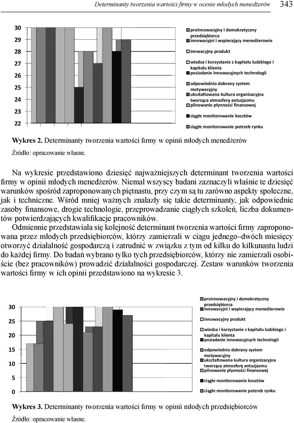 entuzjazmu pilnowanie p ynno ci finansowej ci g e monitorowanie kosztów ci g e monitorowanie potrzeb rynku Wykres 2.