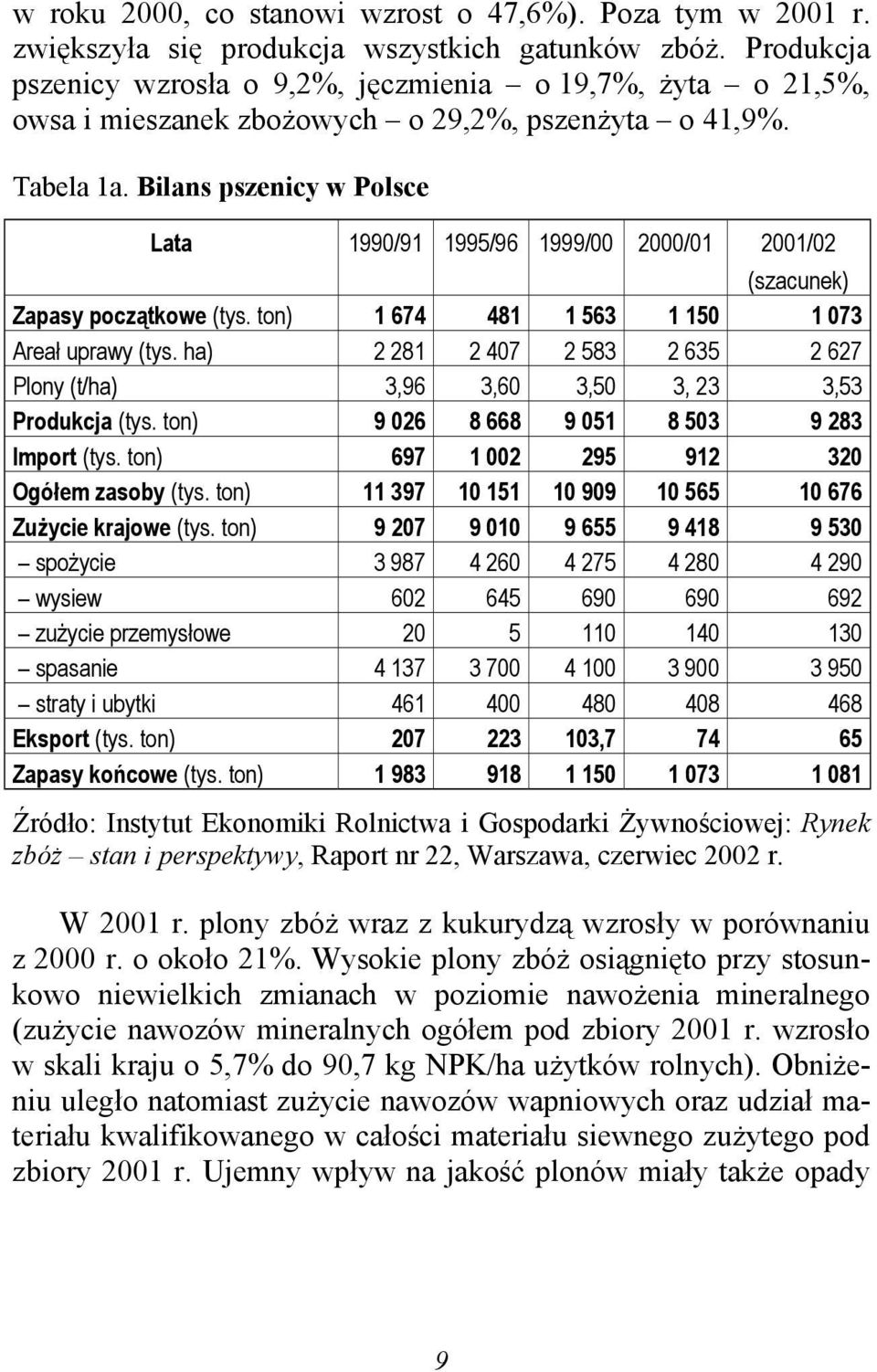 Bilans pszenicy w Polsce Lata 1990/91 1995/96 1999/00 2000/01 2001/02 (szacunek) Zapasy początkowe (tys. ton) 1 674 481 1 563 1 150 1 073 Areał uprawy (tys.