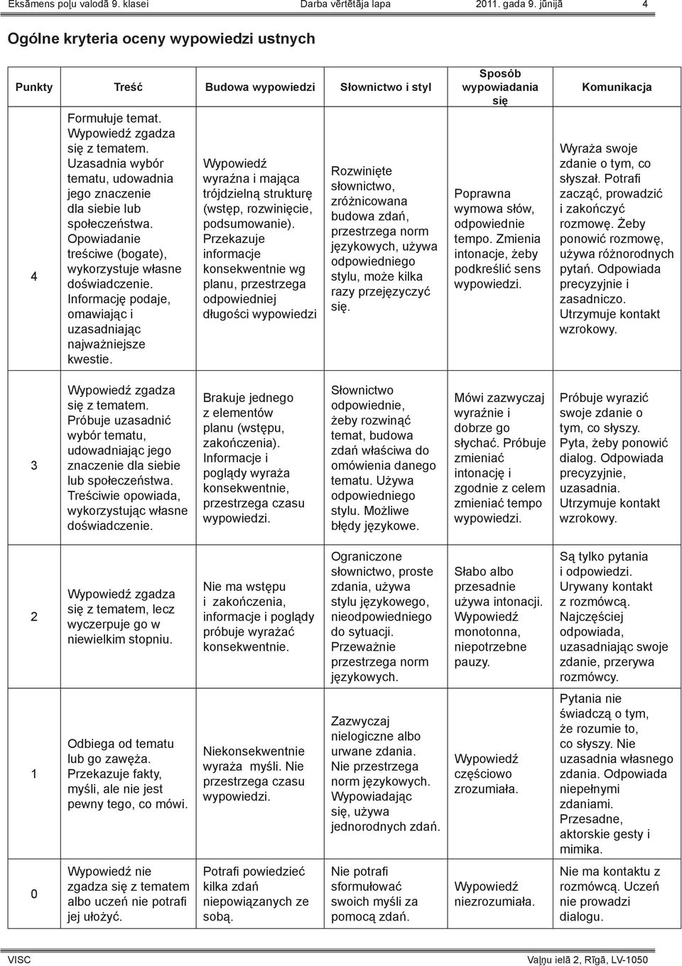 Informację podaje, omawiając i uzasadniając najważniejsze kwestie. Wypowiedź wyraźna i mająca trójdzielną strukturę (wstęp, rozwinięcie, podsumowanie).