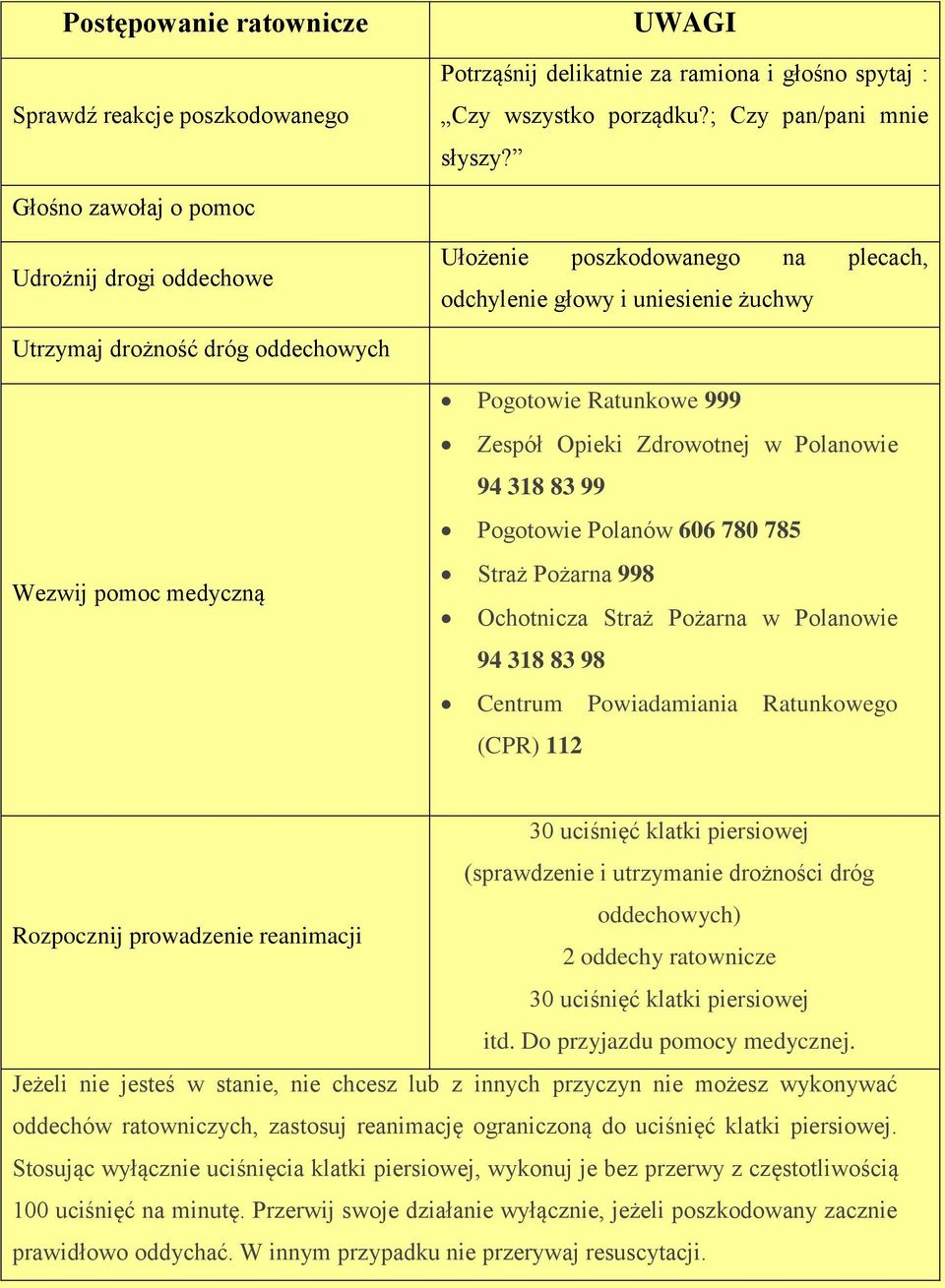 999 Zespół Opieki Zdrowotnej w Polanowie 94 318 83 99 Pogotowie Polanów 606 780 785 Straż Pożarna 998 Ochotnicza Straż Pożarna w Polanowie 94 318 83 98 Centrum Powiadamiania Ratunkowego (CPR) 112 30