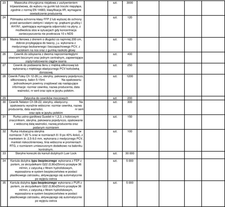 prątkami grużlicy i AH1N1, spełniająca wymagania odporności na płyny, z możliwościa stos w sytuacjach gdy koncentracja zanieczyszczenia nie przekracza 10 x NDS 25 Maska tlenowa z drenem o długości co