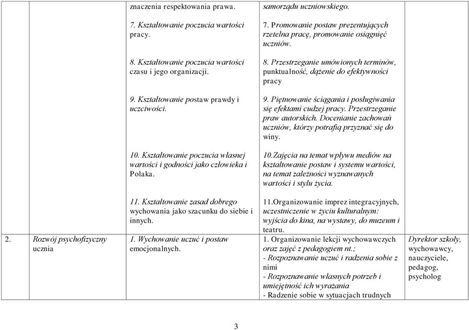 Kształtowanie postaw prawdy i uczciwości. 9. Piętnowanie ściągania i posługiwania się efektami cudzej pracy. Przestrzeganie praw autorskich.