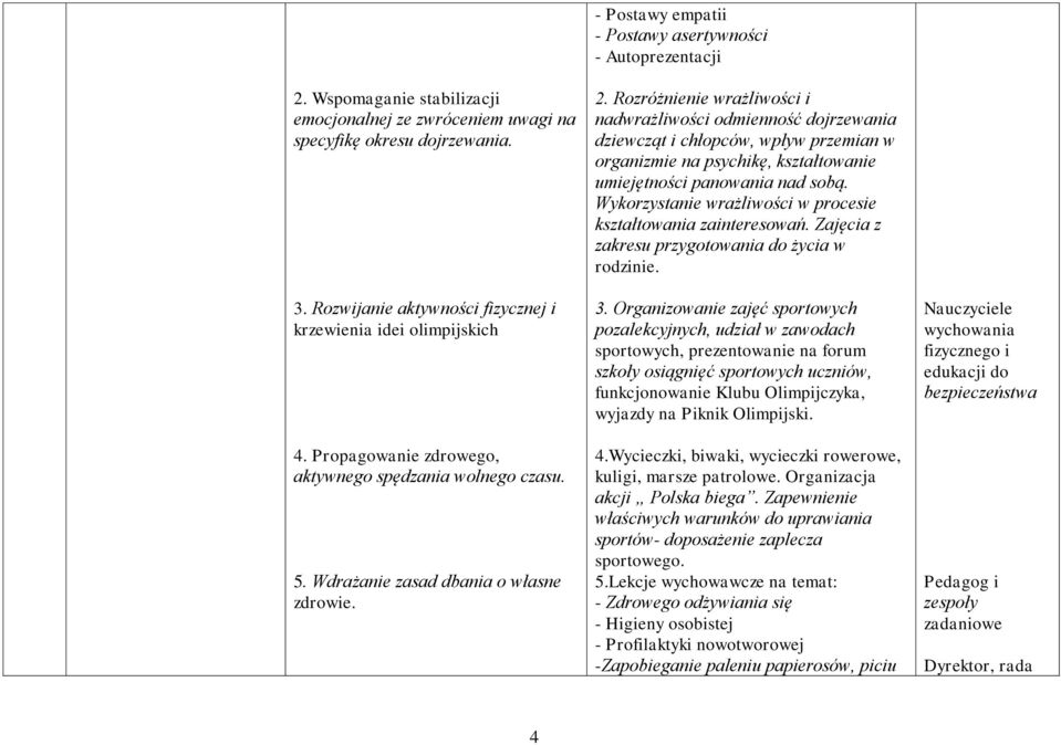 Rozróżnienie wrażliwości i nadwrażliwości odmienność dojrzewania dziewcząt i chłopców, wpływ przemian w organizmie na psychikę, kształtowanie umiejętności panowania nad sobą.