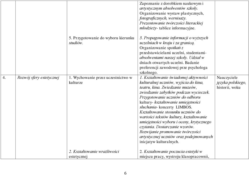 Prezentowanie twórczości literackiej młodzieży- tablice informacyjne. 5. Propagowanie informacji o wyższych uczelniach w kraju i za granicą.