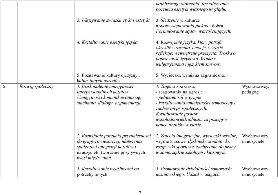 Rozwijanie poczucia przynależności do grupy rówieśniczej, ułatwienia społecznej integracji uczniów i nauczycieli, tworzenie pozytywnych więzi między nimi. 3.