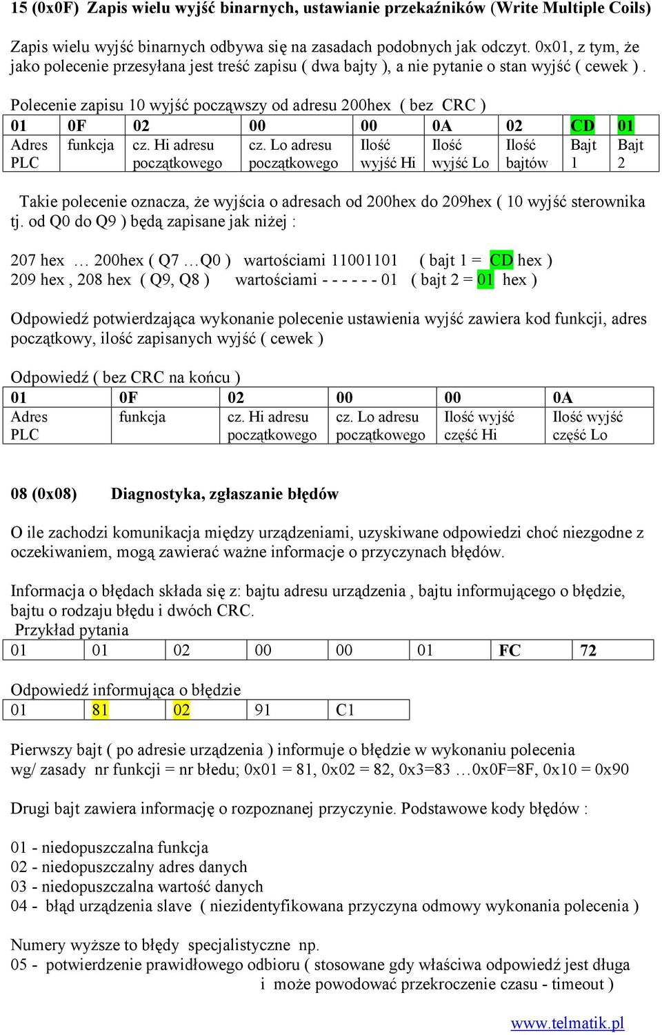 Polecenie zapisu 10 wyjść począwszy od adresu 200hex ( bez CRC ) 01 0F 02 00 00 0A 02 CD 01 funkcja cz. Hi adresu cz.