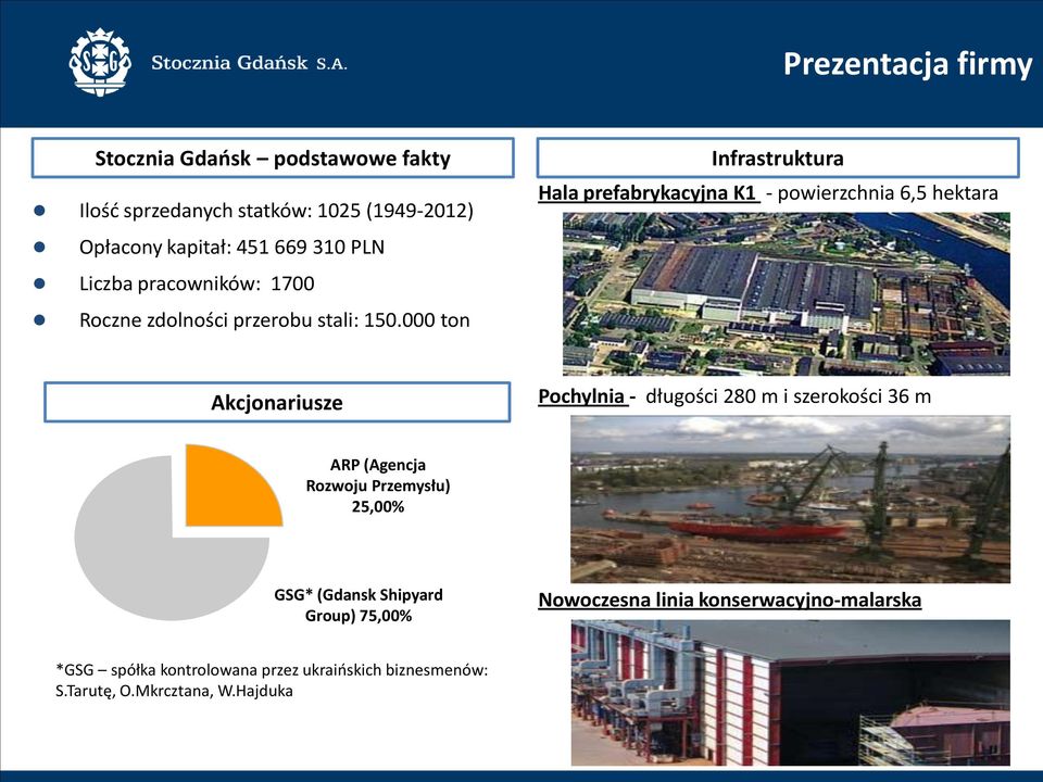 000 ton Infrastruktura Hala prefabrykacyjna K1 - powierzchnia 6,5 hektara Akcjonariusze Pochylnia - długości 280 m i szerokości 36