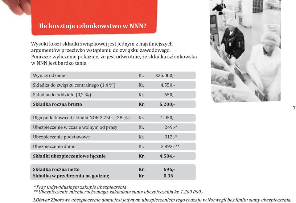 550,- Składka do oddziału (0,2 %) Kr. 650,- Składka roczna brutto Kr. 5.200,- 7 Ulga podatkowa od składki NOK 3.750,- (28 %) Kr. 1.050,- Ubezpieczenie w czasie wolnym od pracy Kr.
