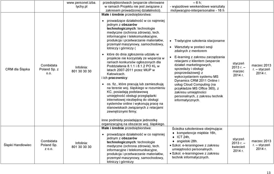 informacyjne i telekomunikacyjne, produkcja i przetwarzanie materiałów, przemysł maszynowy, samochodowy, lotniczy i górniczy ( które do dnia zgłoszenia udziału w projekcie nie korzystały ze wsparcia