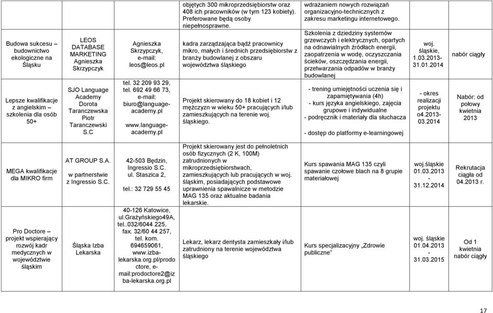 pl www.languageacademy.pl objętych 300 mikroprzedsiębiorstw oraz 408 ich pracowników (w tym 123 kobiety). Preferowane będą osoby niepełnosprawne.