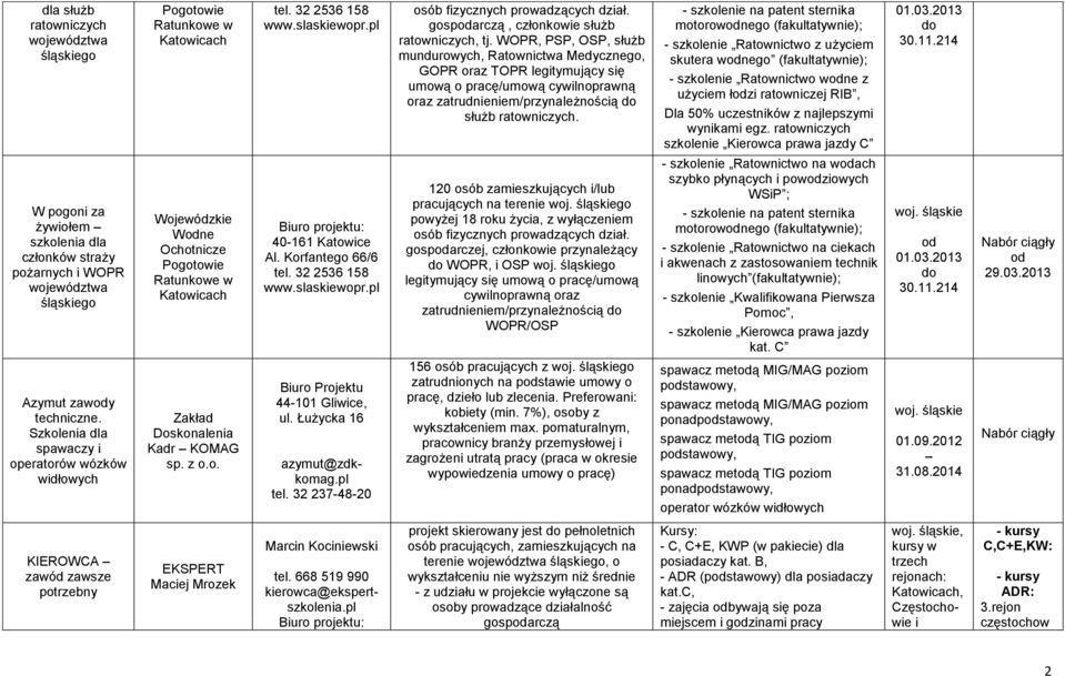 szkolenie na patent sternika motorowodnego (fakultatywnie); szkolenie Ratownictwo z użyciem skutera wodnego (fakultatywnie); szkolenie Ratownictwo wodne z użyciem łodzi ratowniczej RIB, Dla 50%