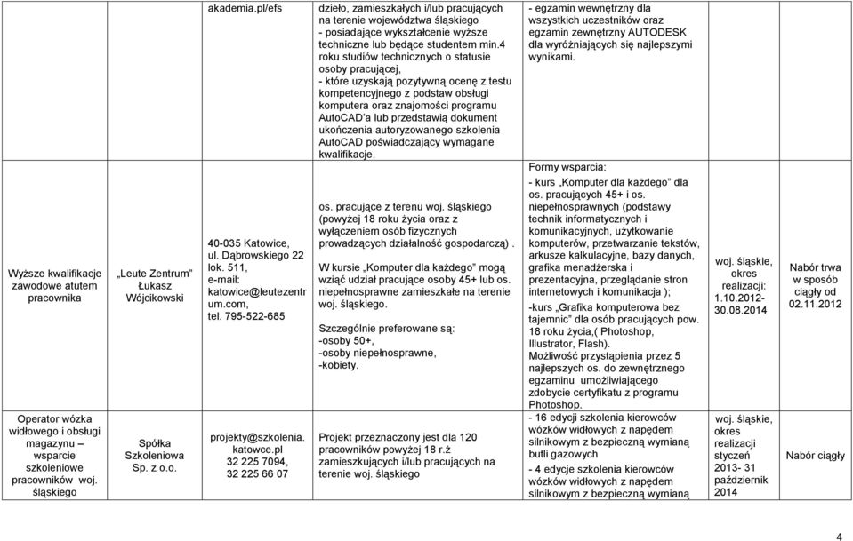 pl 32 225 7094, 32 225 66 07 dzieło, zamieszkałych i/lub pracujących na terenie województwa śląskiego posiadające wykształcenie wyższe techniczne lub będące studentem min.