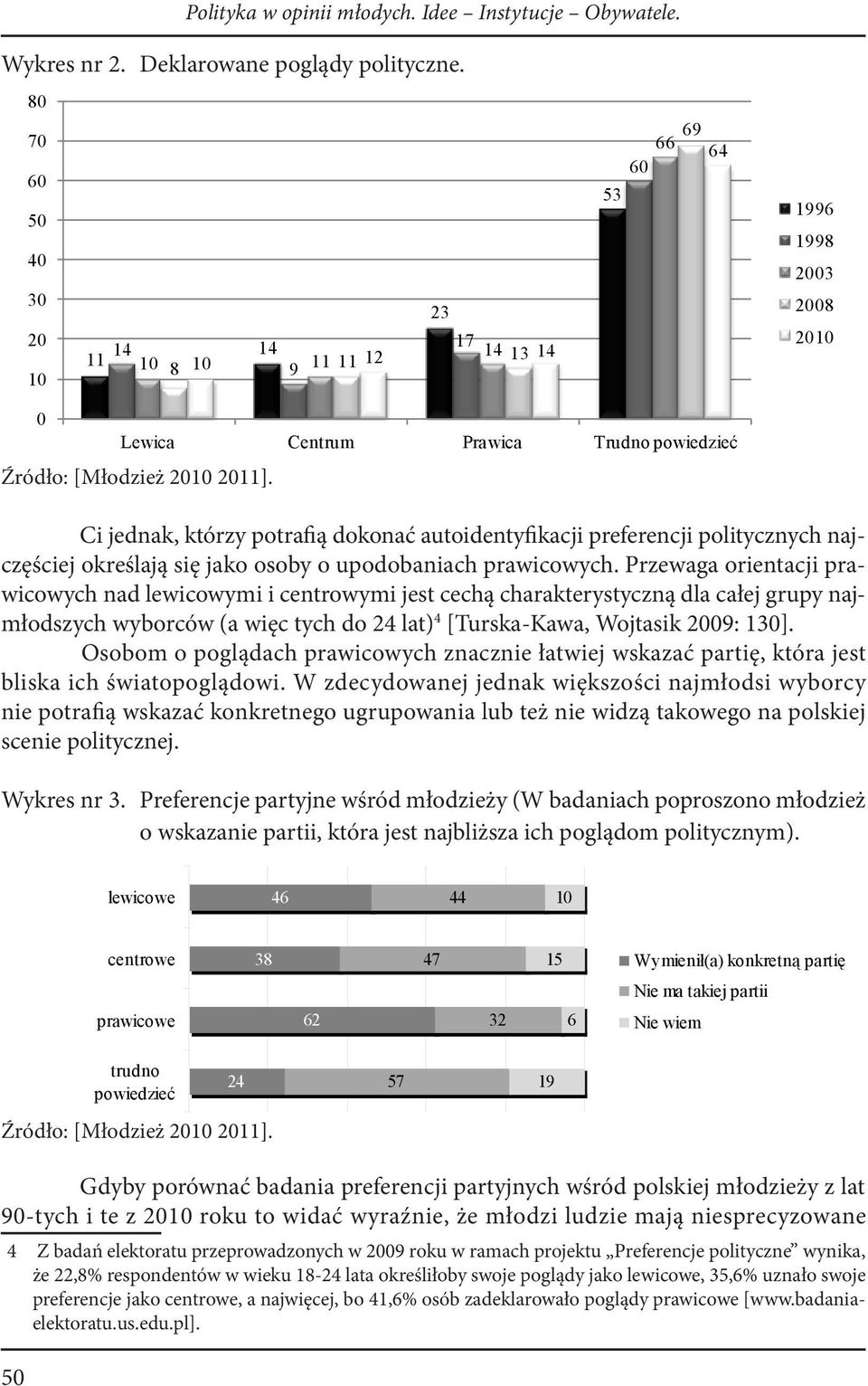 Ci jednak, którzy potrafią dokonać autoidentyfikacji preferencji politycznych najczęściej określają się jako osoby o upodobaniach prawicowych.