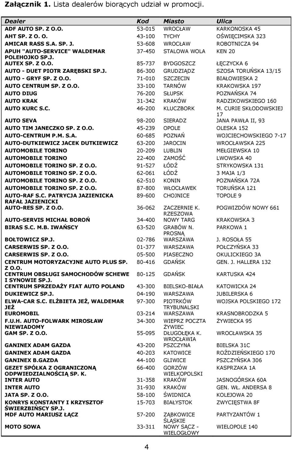 Z 71-010 SZCZECIN BIAŁOWIESKA 2 AUTO CENTRUM SP. Z 33-100 TARNÓW KRAKOWSKA 197 AUTO DIUG 76-200 SŁUPSK POZNAŃSKA 74 AUTO KRAK 31-342 KRAKÓW RADZIKOWSKIEGO 160 AUTO KURC S.C. 46-200 KLUCZBORK M.