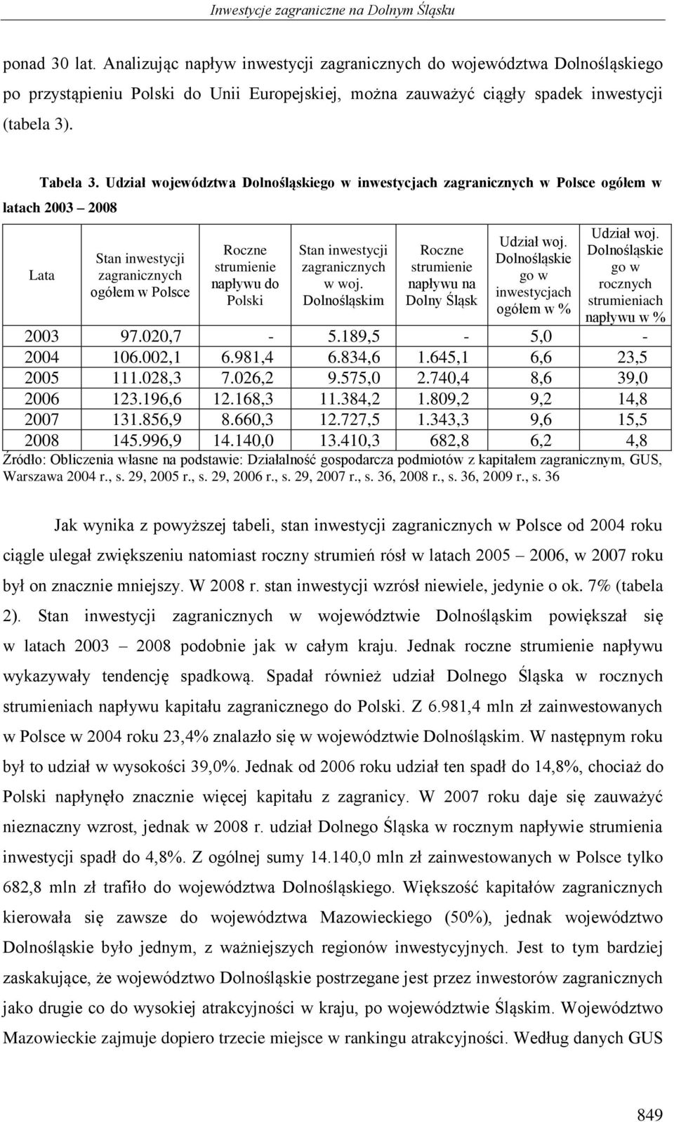 Udział województwa Dolnośląskiego w inwestycjach zagranicznych w Polsce ogółem w latach 2003 2008 Lata Stan inwestycji zagranicznych ogółem w Polsce Roczne strumienie napływu do Polski Stan