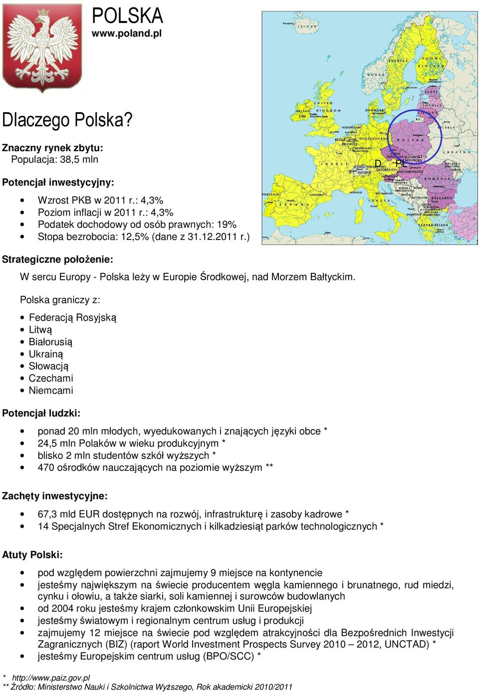 Polska graniczy z: Federacją Rosyjską Litwą Białorusią Ukrainą Słowacją Czechami Niemcami Potencjał ludzki: ponad 20 mln młodych, wyedukowanych i znających języki obce * 24,5 mln Polaków w wieku