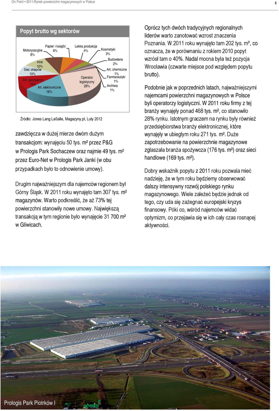 m² przez P&G w Prologis Park Sochaczew oraz najmie 49 tys. m² przez Euro-Net w Prologis Park Janki (w obu przypadkach było to odnowienie umowy).