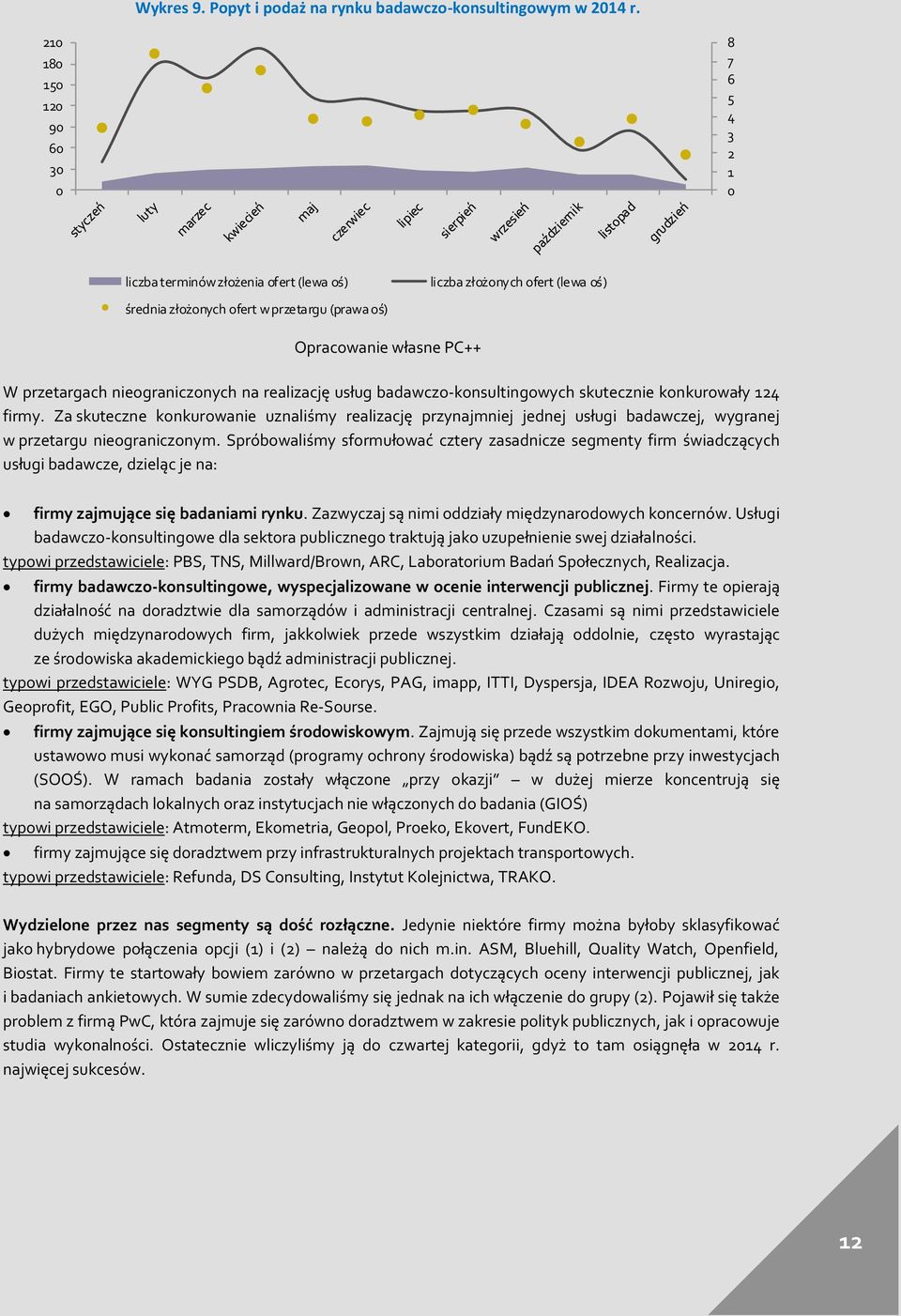 usług badawczo-konsultingowych skutecznie konkurowały 12 firmy. Za skuteczne konkurowanie uznaliśmy realizację przynajmniej jednej usługi badawczej, wygranej w przetargu nieograniczonym.