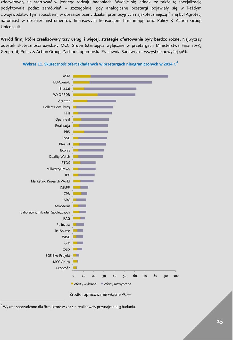 Tym sposobem, w obszarze oceny działań promocyjnych najskuteczniejszą firmą był Agrotec, natomiast w obszarze instrumentów finansowych konsorcjum firm imapp oraz Policy & Action Group Uniconsult.