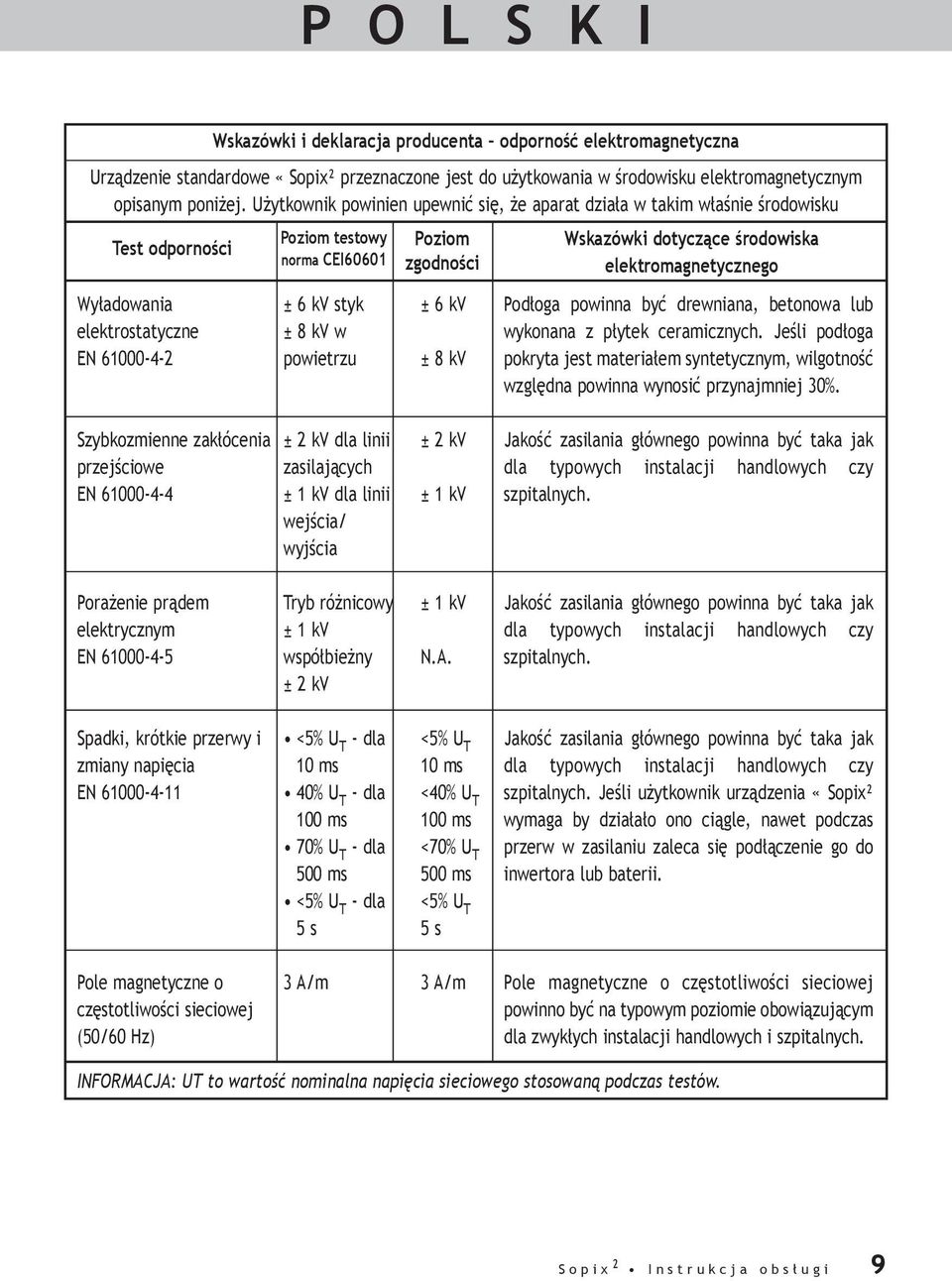 norma CEI60601 ± 6 kv styk ± 8 kv w powietrzu ± 2 kv dla linii zasilających ± 1 kv dla linii wejścia/ wyjścia Poziom zgodności ± 6 kv ± 8 kv ± 2 kv ± 1 kv Wskazówki dotyczące środowiska