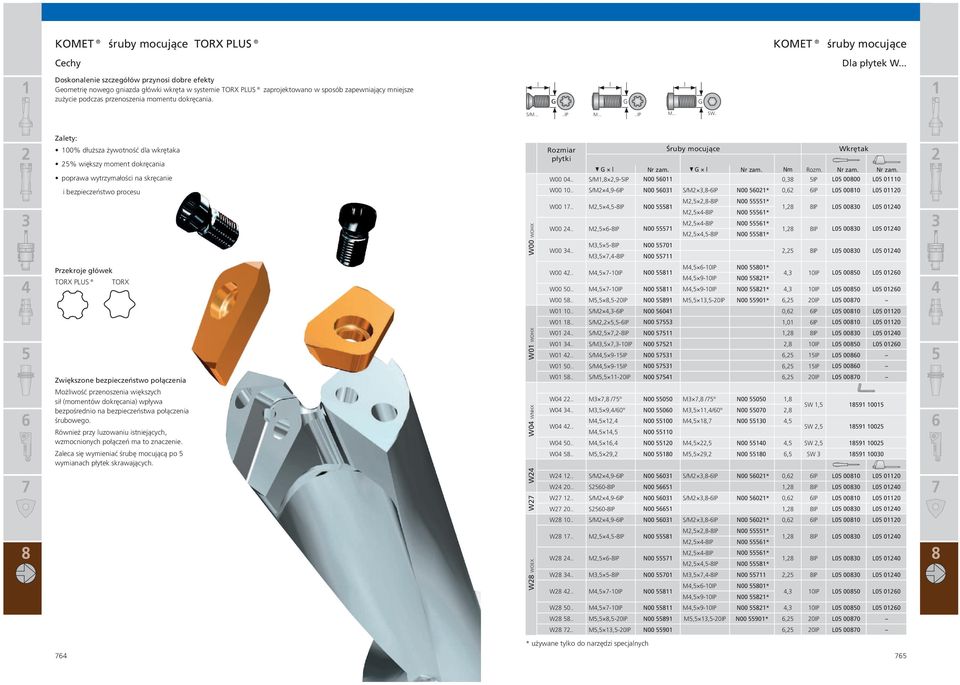 l l l S/M.....IP M.....IP M... SW.. Zalety: 00% dłuższa żywotność dla wkrętaka % większy moment dokręcania poprawa wytrzymałości na skręcanie Rozmiar płytki Śruby mocujące Wkrętak l l Nm Rozm. W00 0.