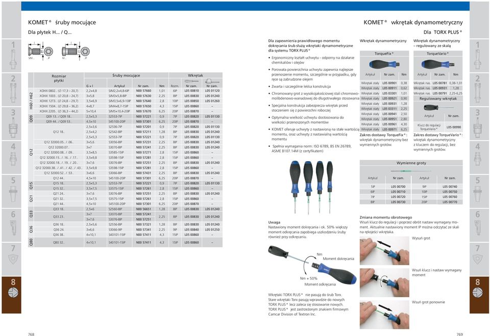 .ip Dla zapewnienia prawidłowego momentu dokręcania śrub służą wkrętaki dynamometryczne dla systemu TORX PLUS Ergonomiczny kształt uchwytu - odporny na działanie chemikaliów i olejów Wkrętak
